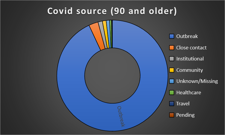 Covid-90