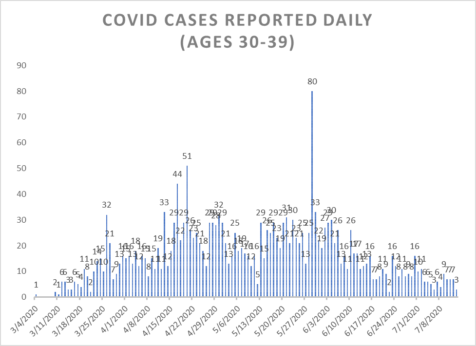 covid-daily-30